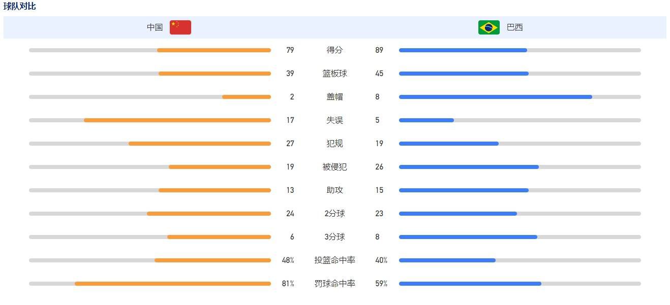 同时，海报背景中的伦敦塔桥也仿佛带来了一阵泰晤士河畔咸湿的风，让人不禁遐想影片中会发生怎样的异国浪漫爱情故事